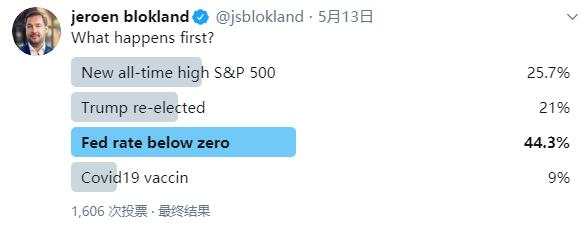 鲍威尔表态真能打消市场负利率预期？恐怕没那么容易！