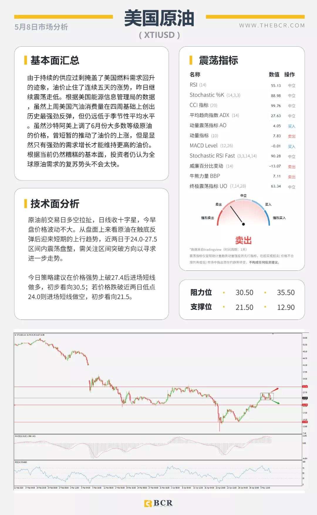 BCR5.8日货币、黄金、原油市场分析