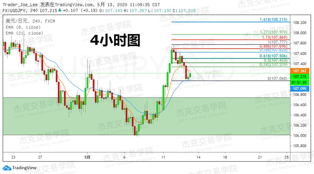 [5月13日策略] 黄金/原油/英镑/欧元/美日/澳元/标普/BTC/BCH