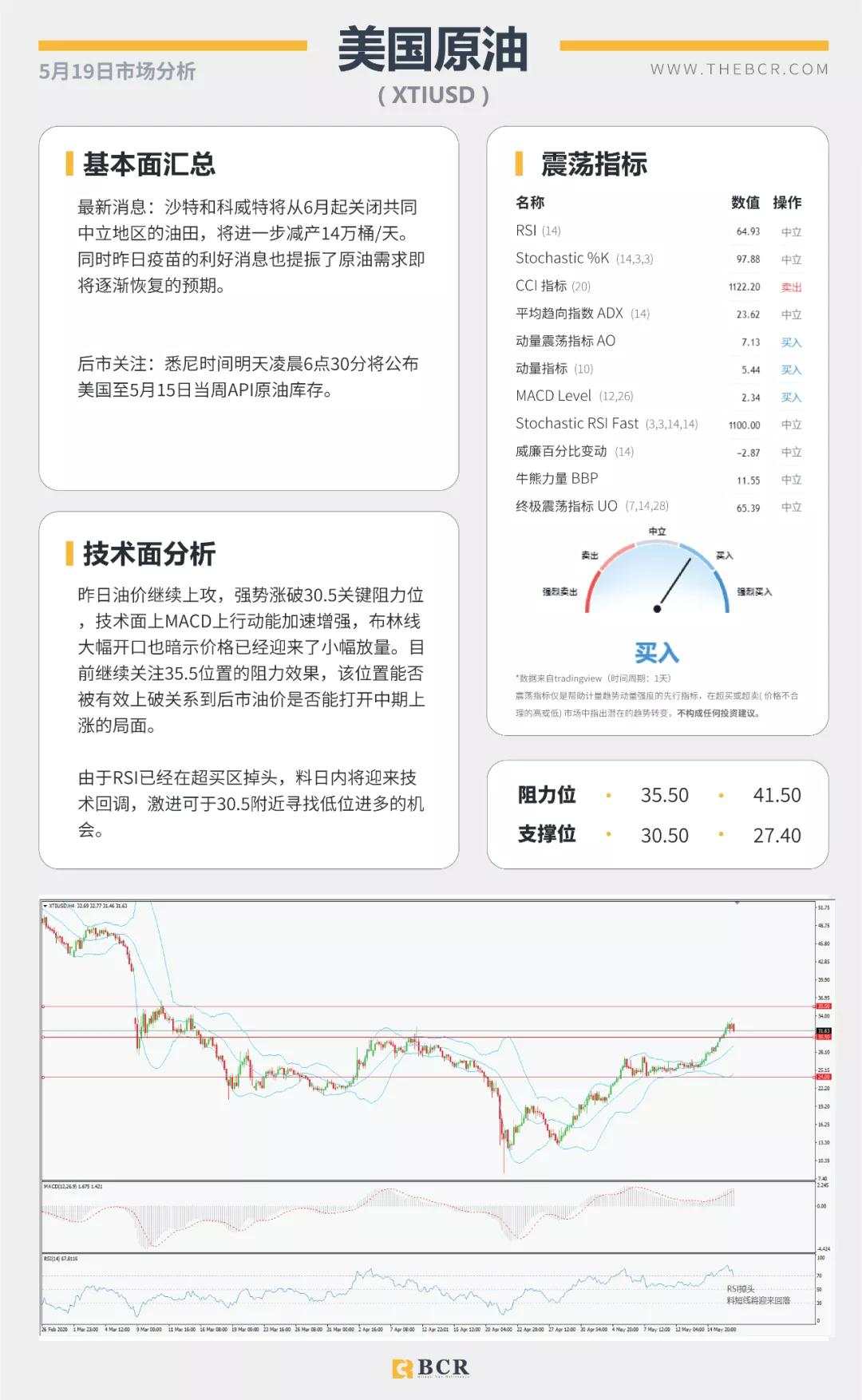 BCR5.19日货币、黄金、原油市场分析