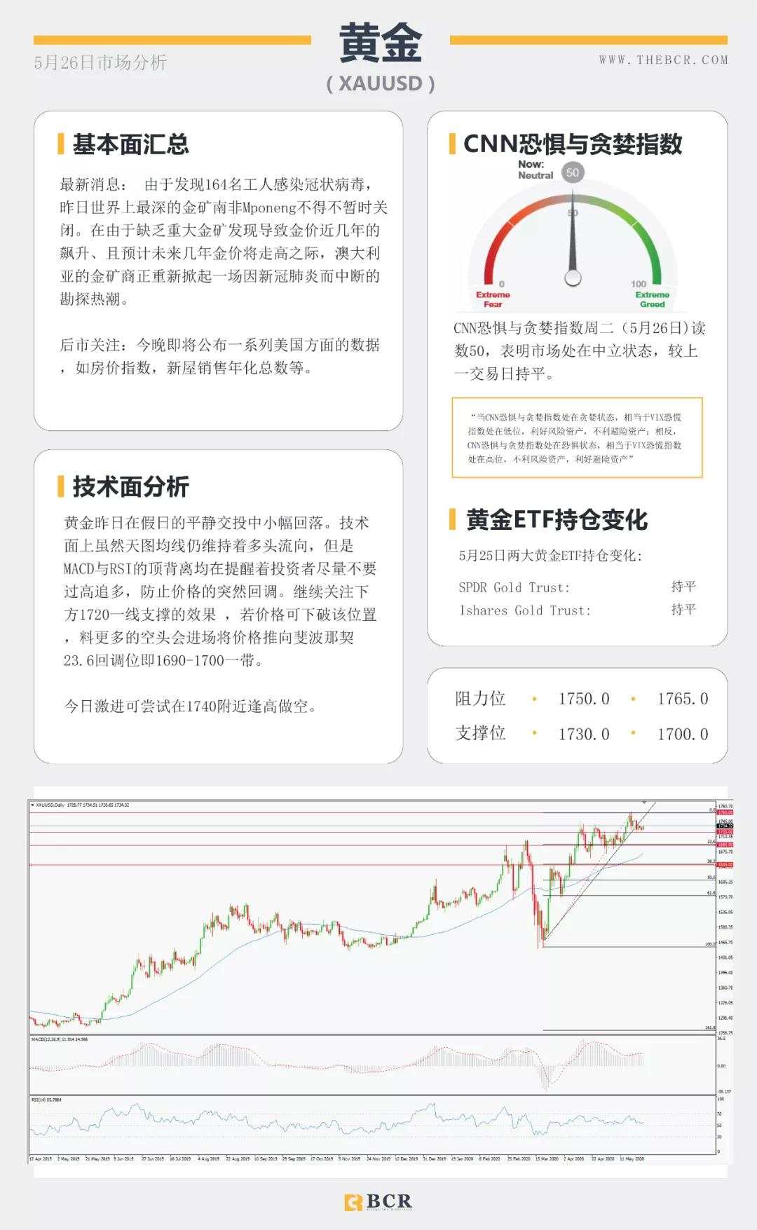 BCR5.26日货币、黄金、原油市场分析