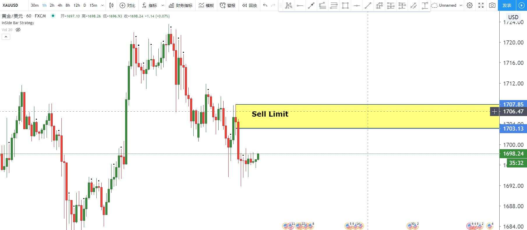 日内Trader Plan分享（第一天）