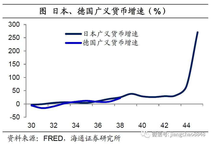 海通姜超：全球举债印钞应对危机，中国有什么不同？