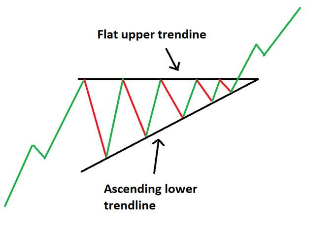 3 Triangle Patterns Every Forex Trader Should Know