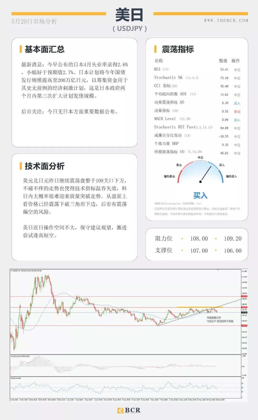 BCR5.29日货币、黄金、原油市场分析