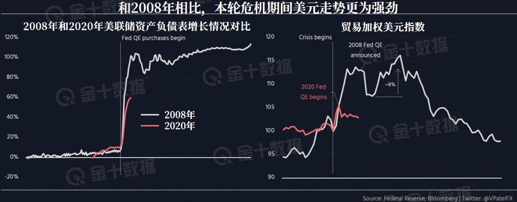 美元9年牛市即将告终？投资者接下来要关心两个信号