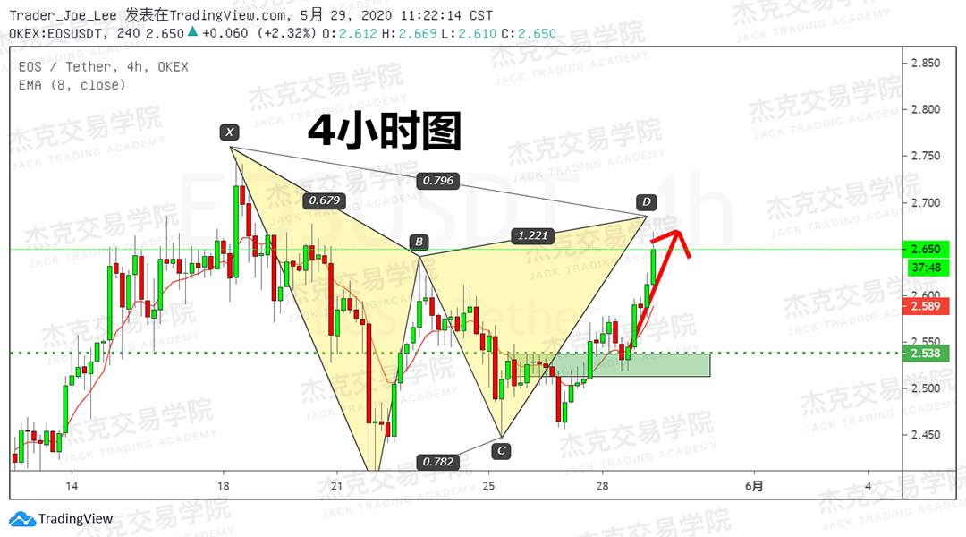 [5月29日策略] 黄金/原油/英镑/欧元/美日/澳元/标普/BTC/BCH