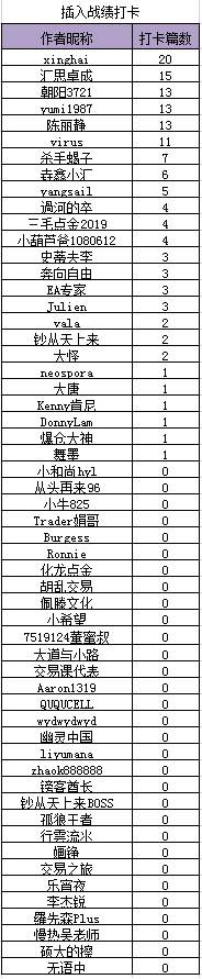 【交易笔记挑战赛第6期】您订的提醒服务到了！