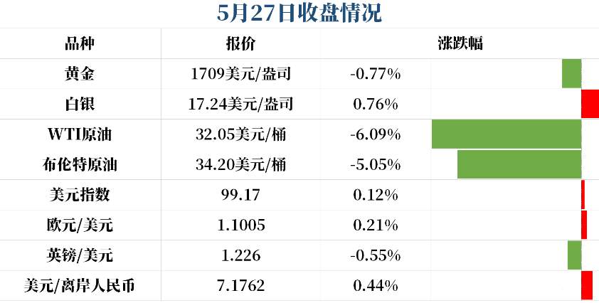 市场情绪和金银市场难道今天要洗刷空头吗？