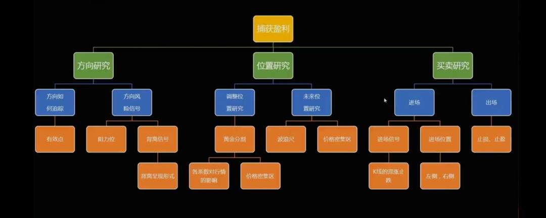 想成为成功的交易员还是很难的事