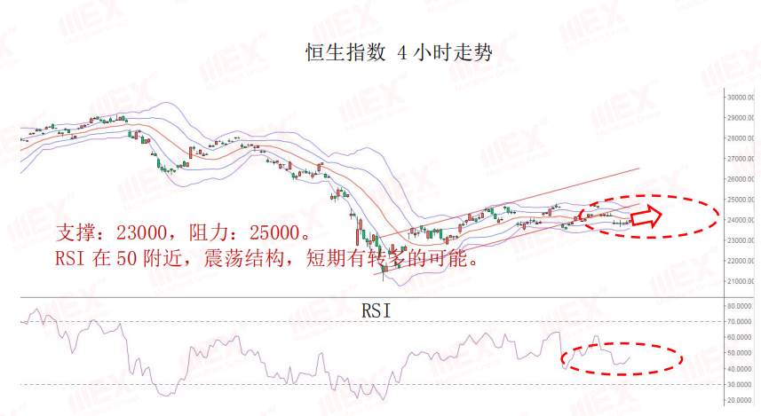 MEXGroup：每日快讯丨风险情绪上升，短期利好商品货币