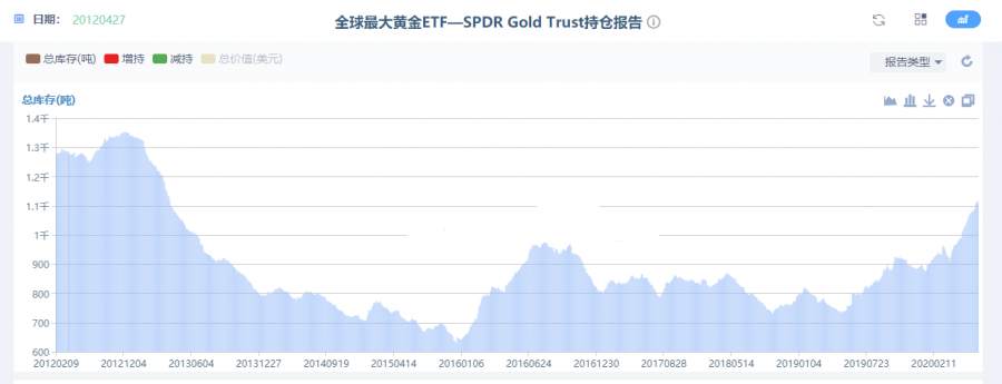 墨竹：看涨黄金情绪依旧强劲，愈发不安，或将迎新一轮洗盘？