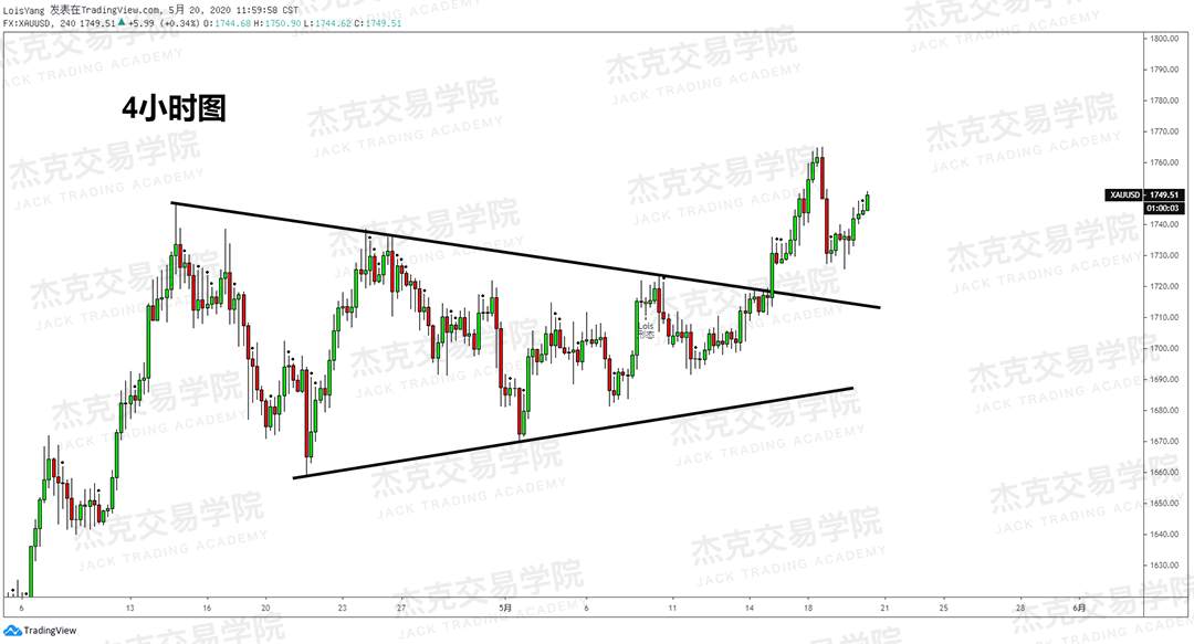 [5月20日策略] 黄金/原油/英镑/欧元/美日/澳元/标普/BTC/BCH