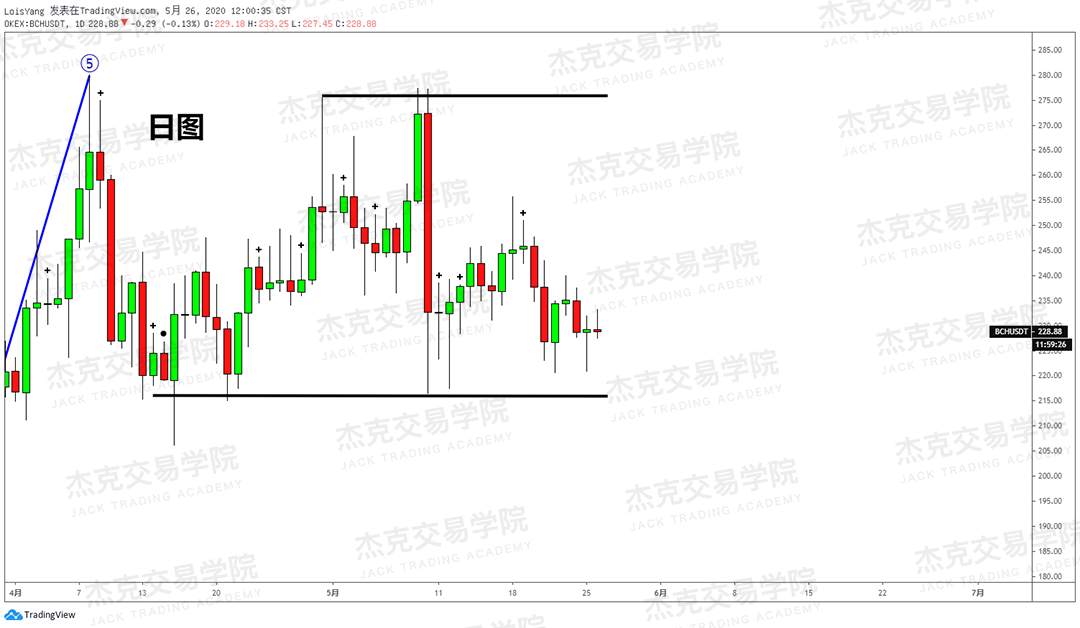 [5月26日策略] 黄金/原油/英镑/欧元/美日/澳元/标普/BTC/BCH