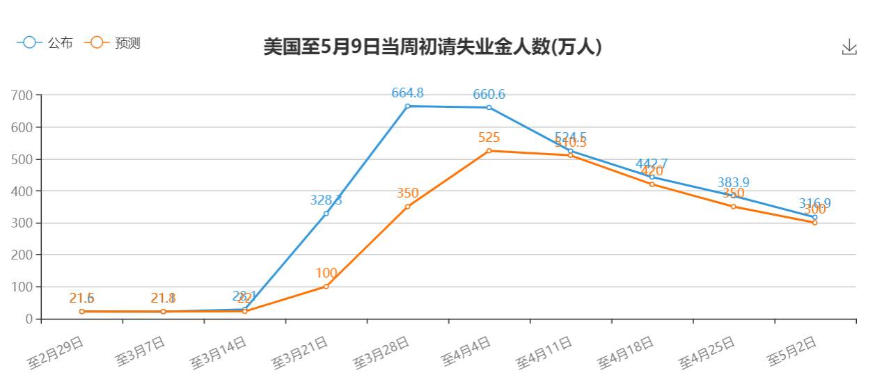 拒绝负利率竟反推黄金上行？