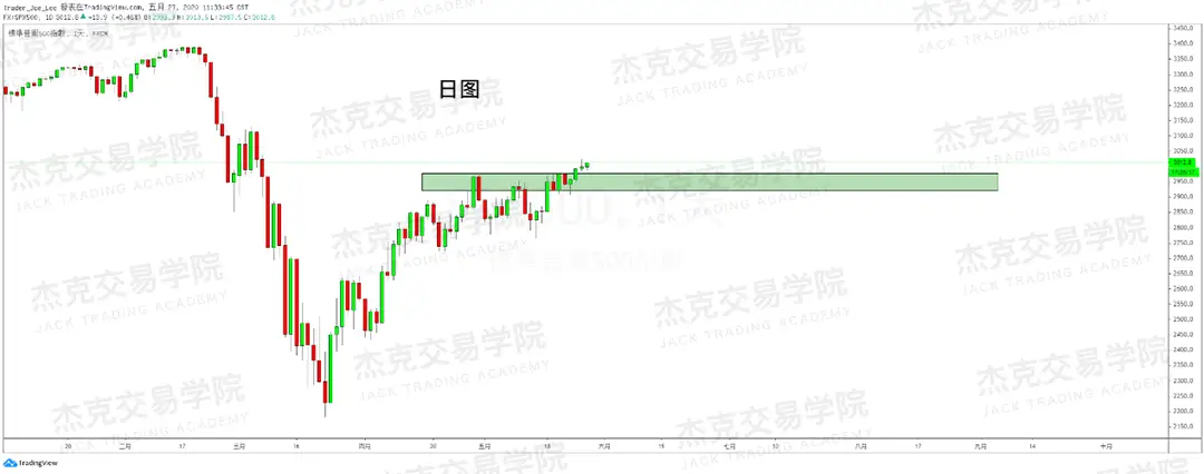 [5月27日策略] 黄金/原油/英镑/欧元/美日/澳元/标普/BTC/BCH