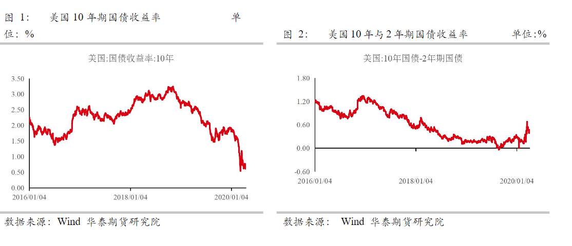 黄金要破新高了？小心，大空头还没走！