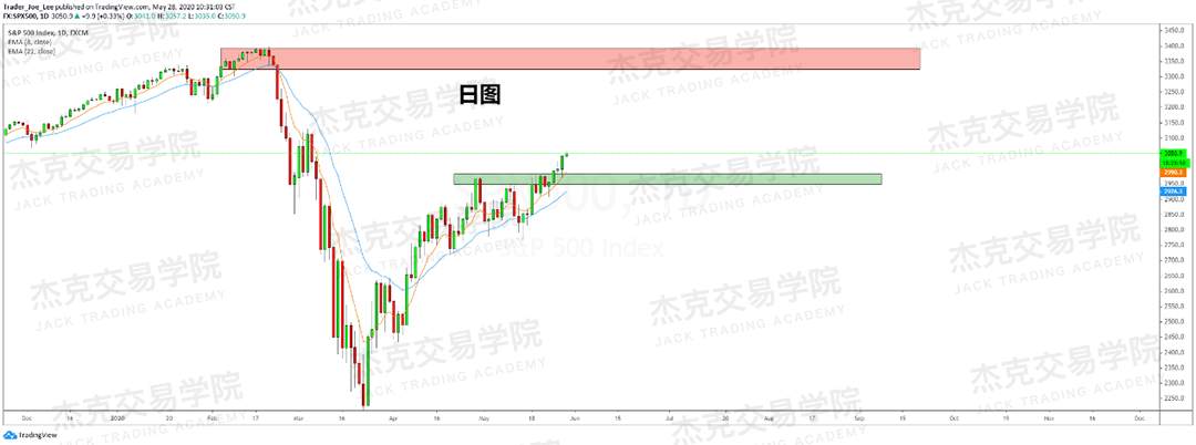 [5月28日策略] 黄金/原油/英镑/欧元/美日/澳元/标普/BTC/BCH