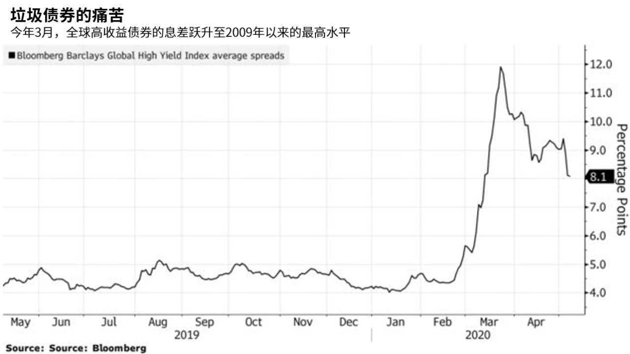 违约 公司 穆迪 疫情 评级 债务