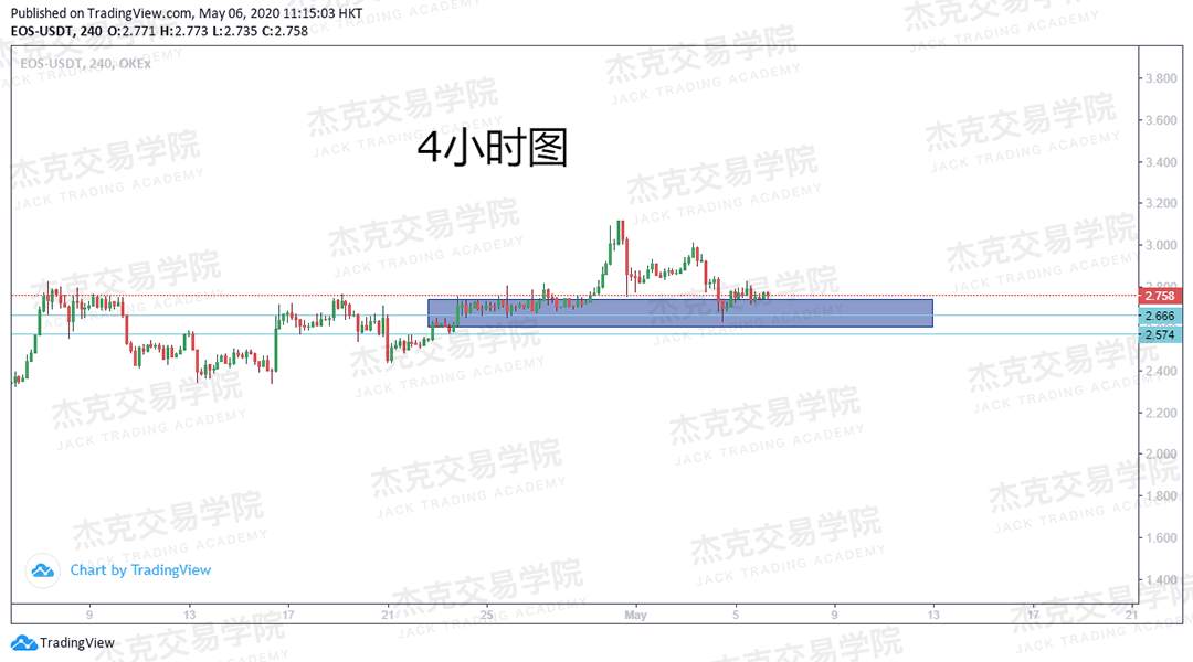 [5月6日策略] 黄金/原油/英镑/欧元/美日/澳元/标普/BTC/BCH