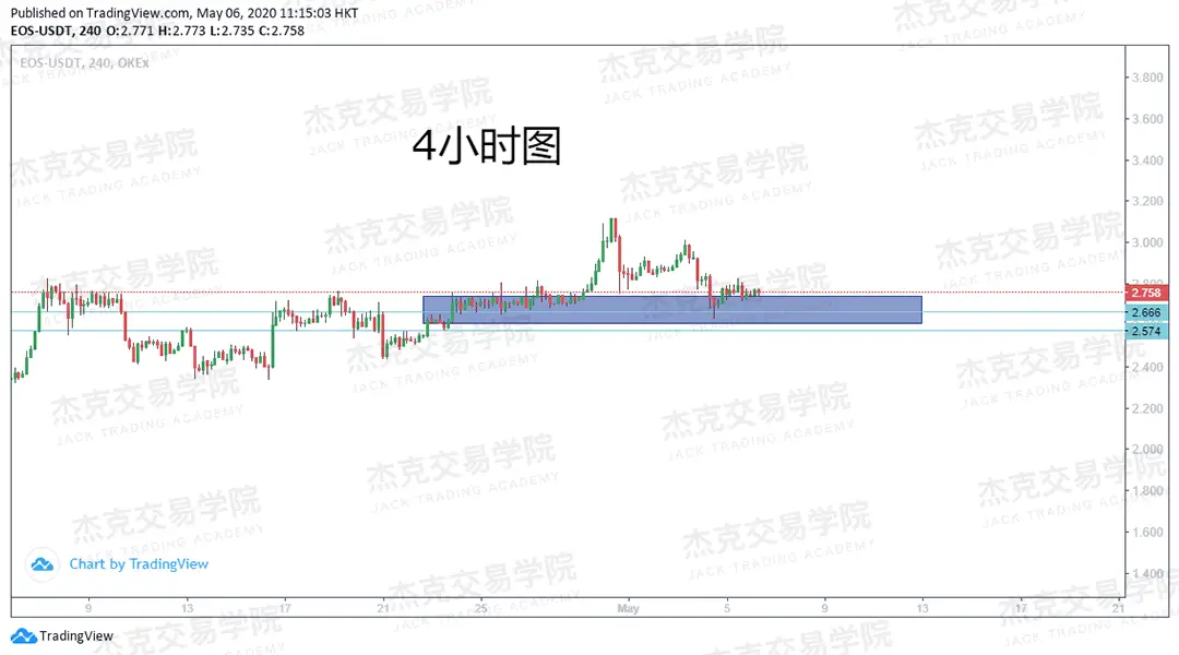 [5月6日策略] 黄金/原油/英镑/欧元/美日/澳元/标普/BTC/BCH