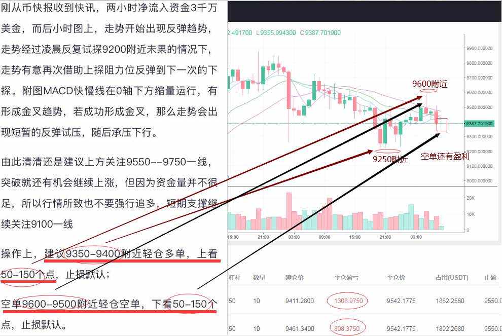 安清清:5.16比特币/小幅上涨是人为 下行增剧找支撑