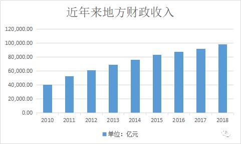 财政政策如何发力？全国政协委员刘尚希：让资金直达六保