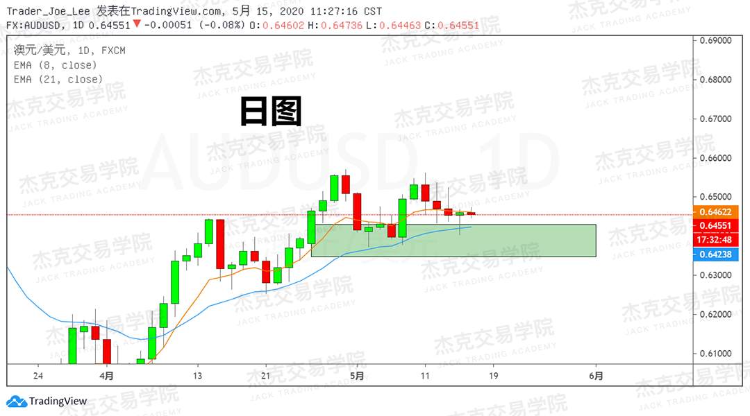 [5月15日策略] 黄金/原油/英镑/欧元/美日/澳元/标普/BTC/BCH