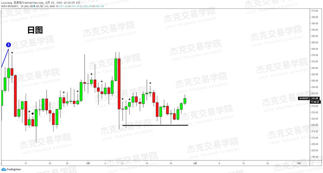 [5月29日策略] 黄金/原油/英镑/欧元/美日/澳元/标普/BTC/BCH