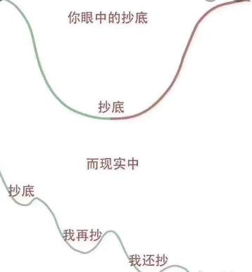 美股是技术性调整还是熊市开端？6大观点给出答案