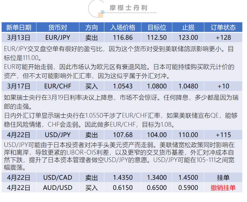 GKFXPrime捷凯金融：假期结束，外汇市场如何变化？交易问答帮您熟悉近期汇市