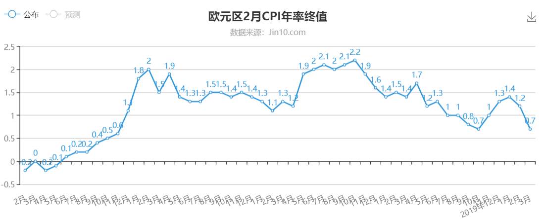 都散了吧，负利率不用想了，黄金也该跌了！