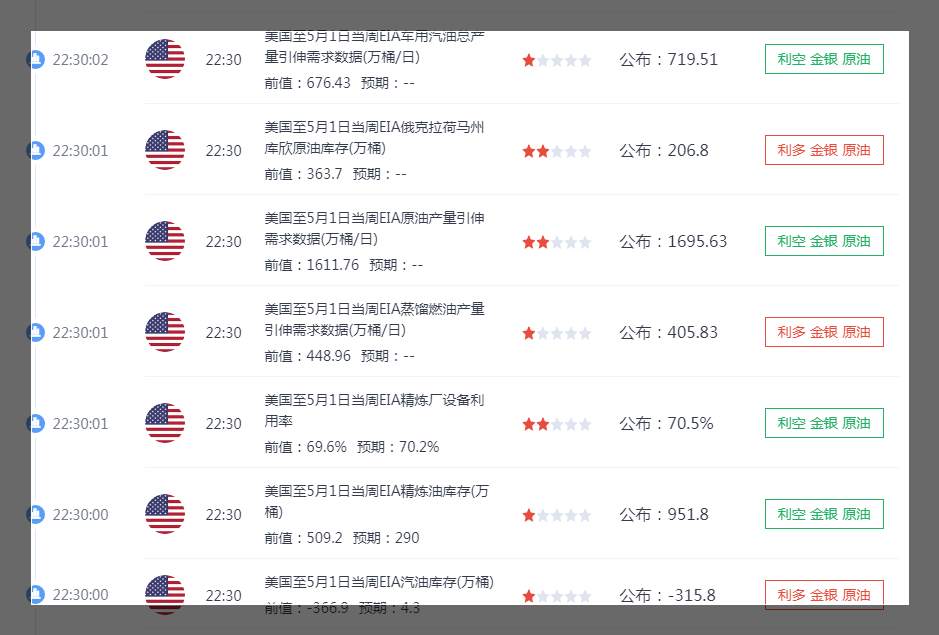 东一财经：原油EIA利多可以抄底了吗 新手应该怎样操作？