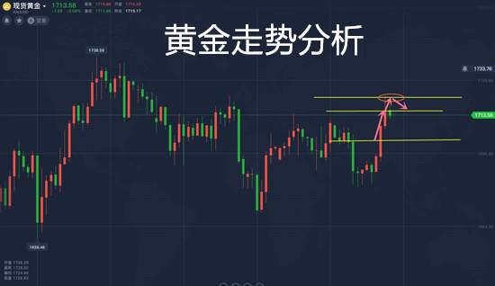 夏黛清：5.8非农布局 黄金原油行情走势分析