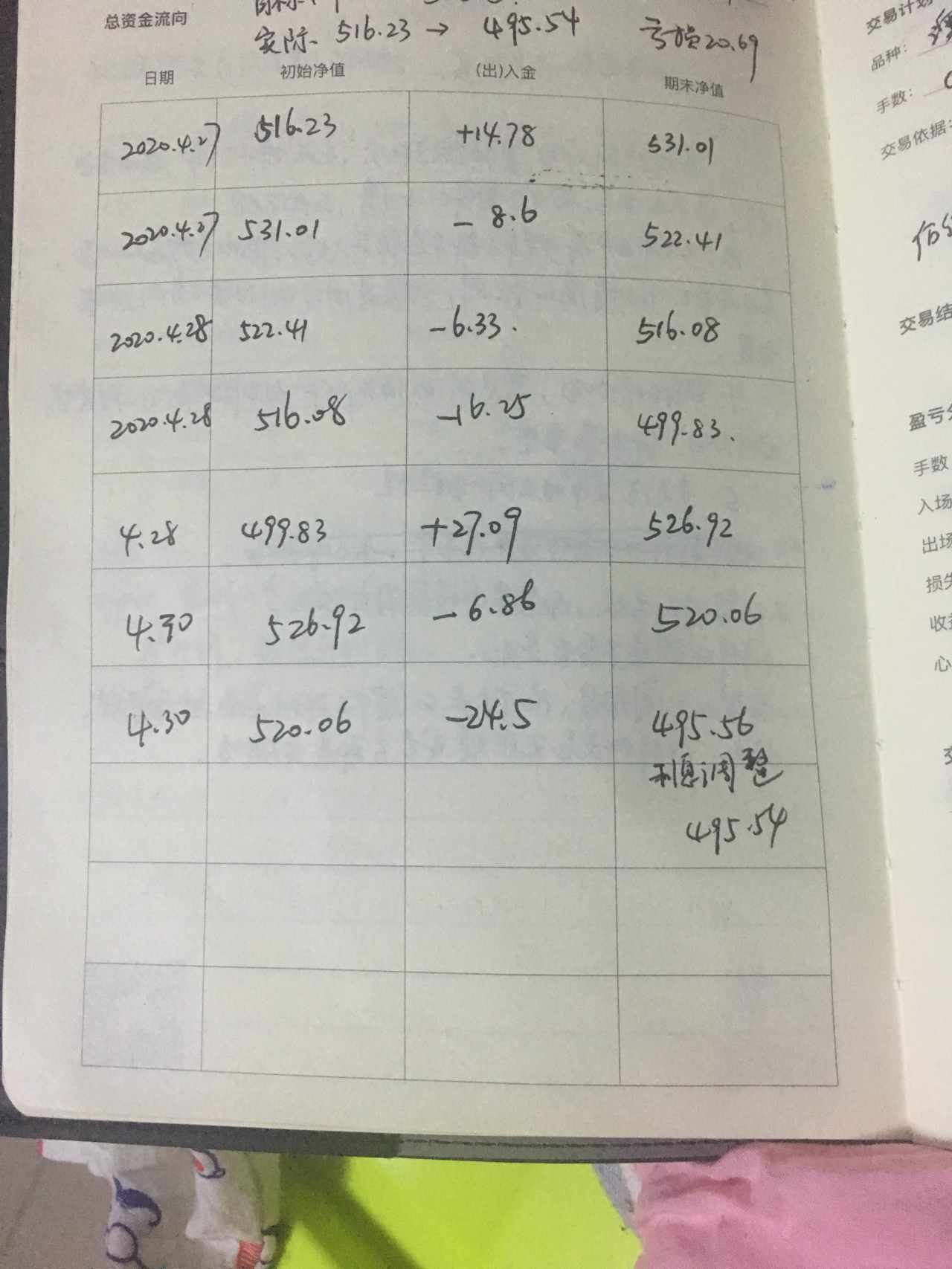 2020.5.2周总结