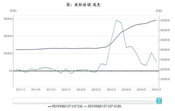 海外市场发生了什么，原油价格为何出现如此巨大的反弹，后期走势会如何？