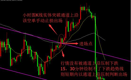 趋势通道法——这就是你们渴求的交易系统，拿走不谢