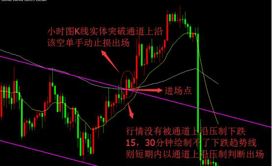 趋势通道法——这就是你们渴求的交易系统,拿走不谢