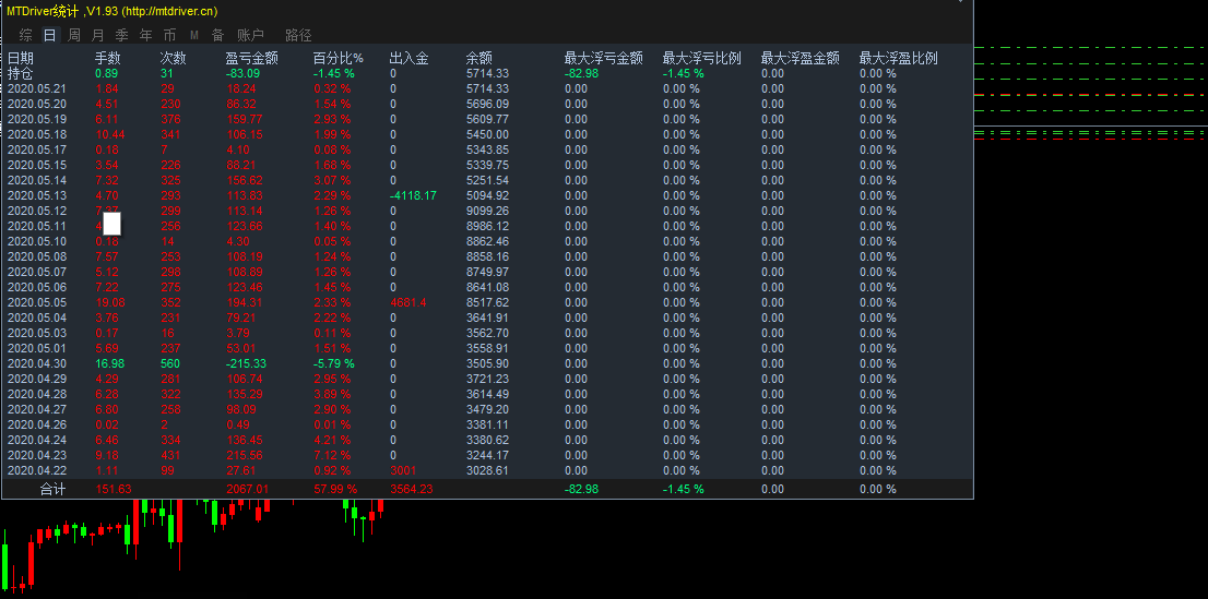 维度 截取 程序化 评价 统计 交易