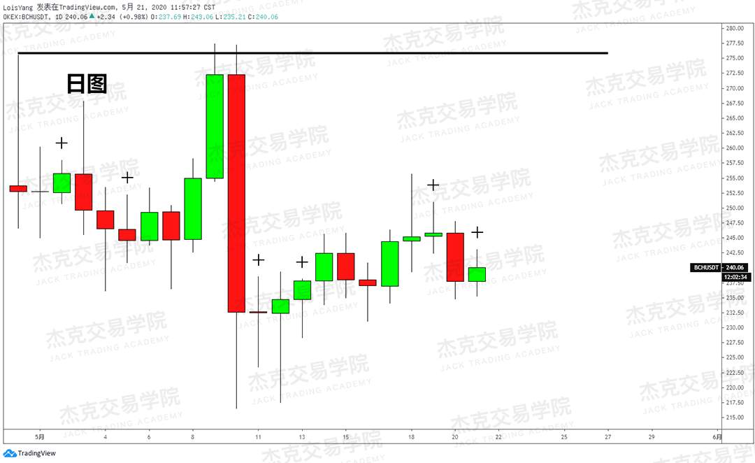 [5月21日策略] 黄金/原油/英镑/欧元/美日/澳元/标普/BTC/BCH