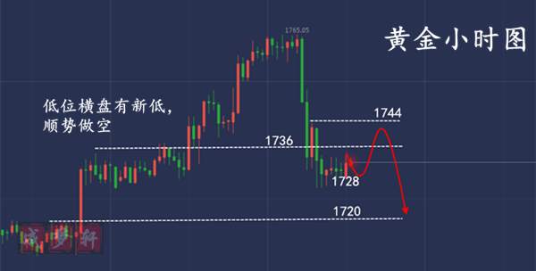 成梦轩5.19黄金早间全网公开1740空再斩8点！附美盘策略