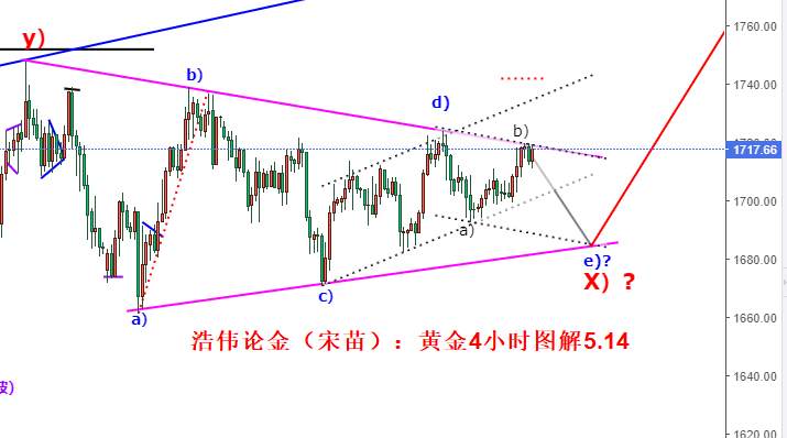 浩伟论金：5.13黄金三角收敛高位震荡，原油继续依低多