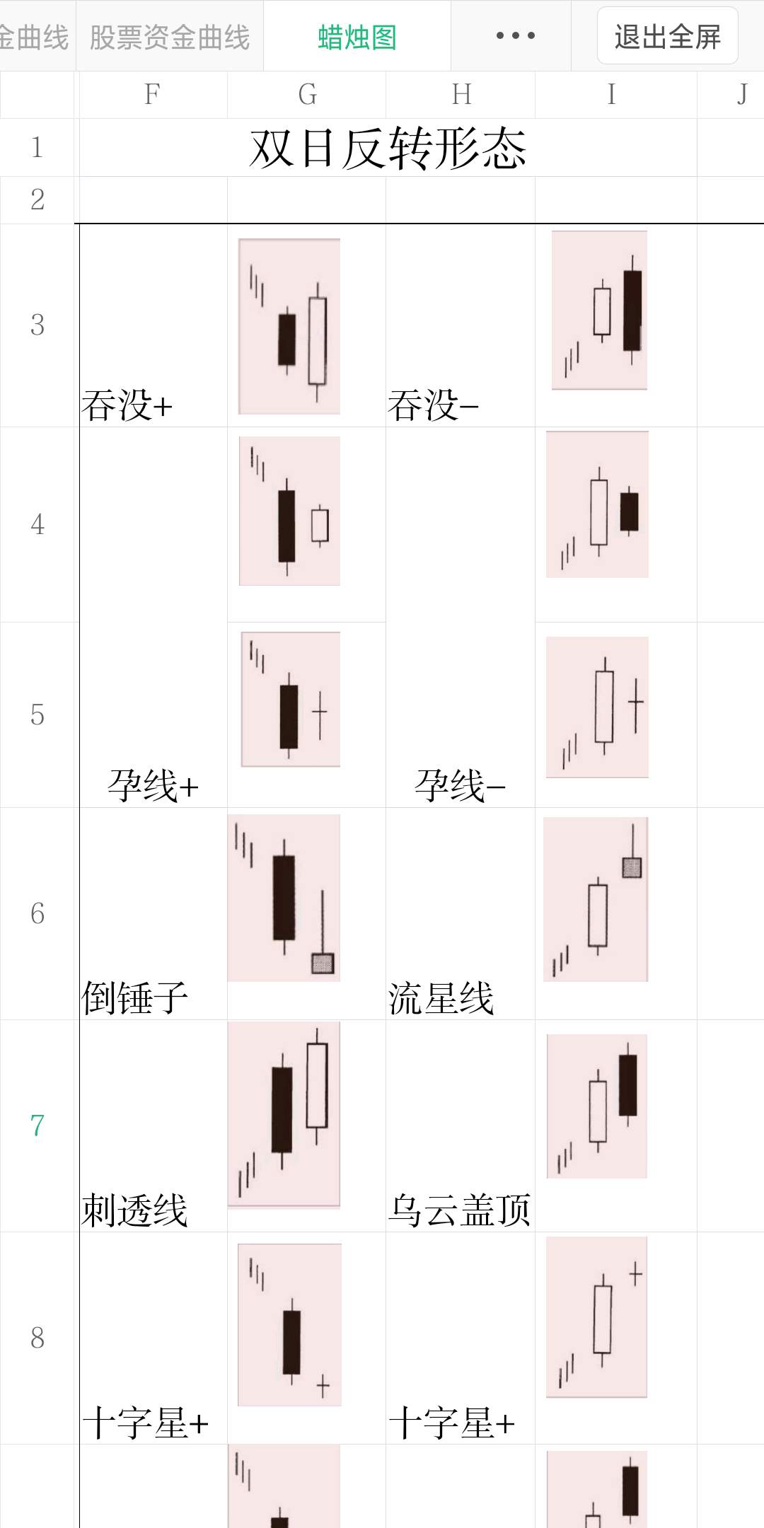 蜡烛图形态总结