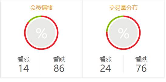 GKFXPrime捷凯金融：美国开启复工计划，美股和美元指数能否破高位？