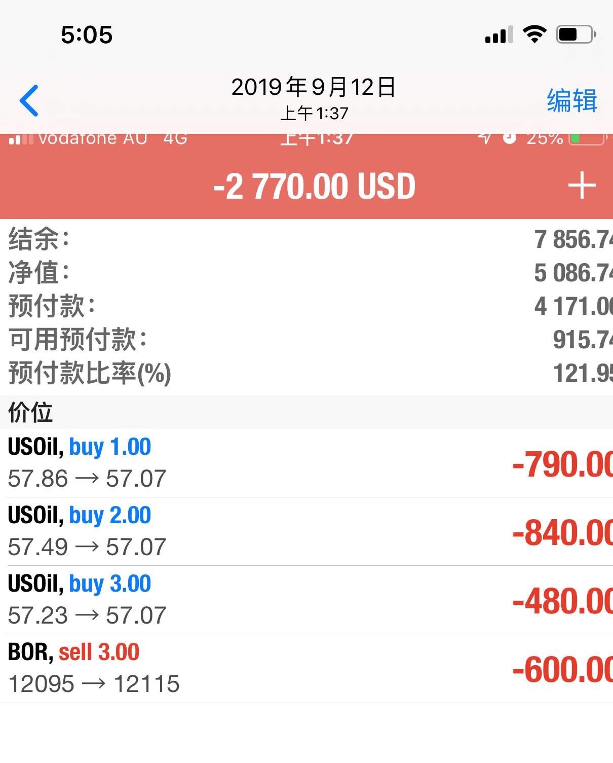 三态系统外汇交易经验分享会--真实案例（十八）