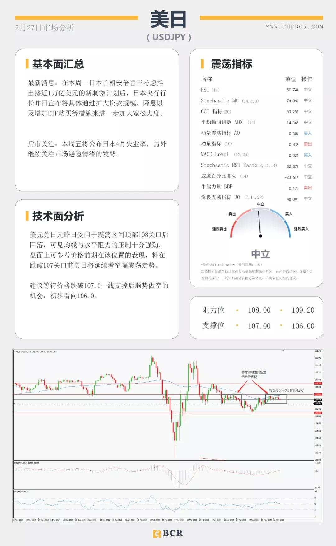 BCR5.27日货币、黄金、原油市场分析
