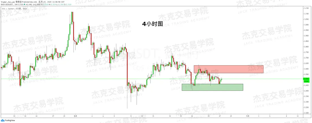 [5月27日策略] 黄金/原油/英镑/欧元/美日/澳元/标普/BTC/BCH