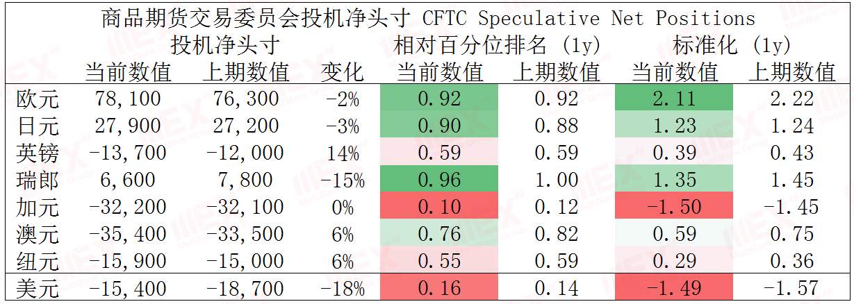 MEXGroup：每日快讯丨脱欧不确定继续施压英镑，避险情绪上升支撑黄金
