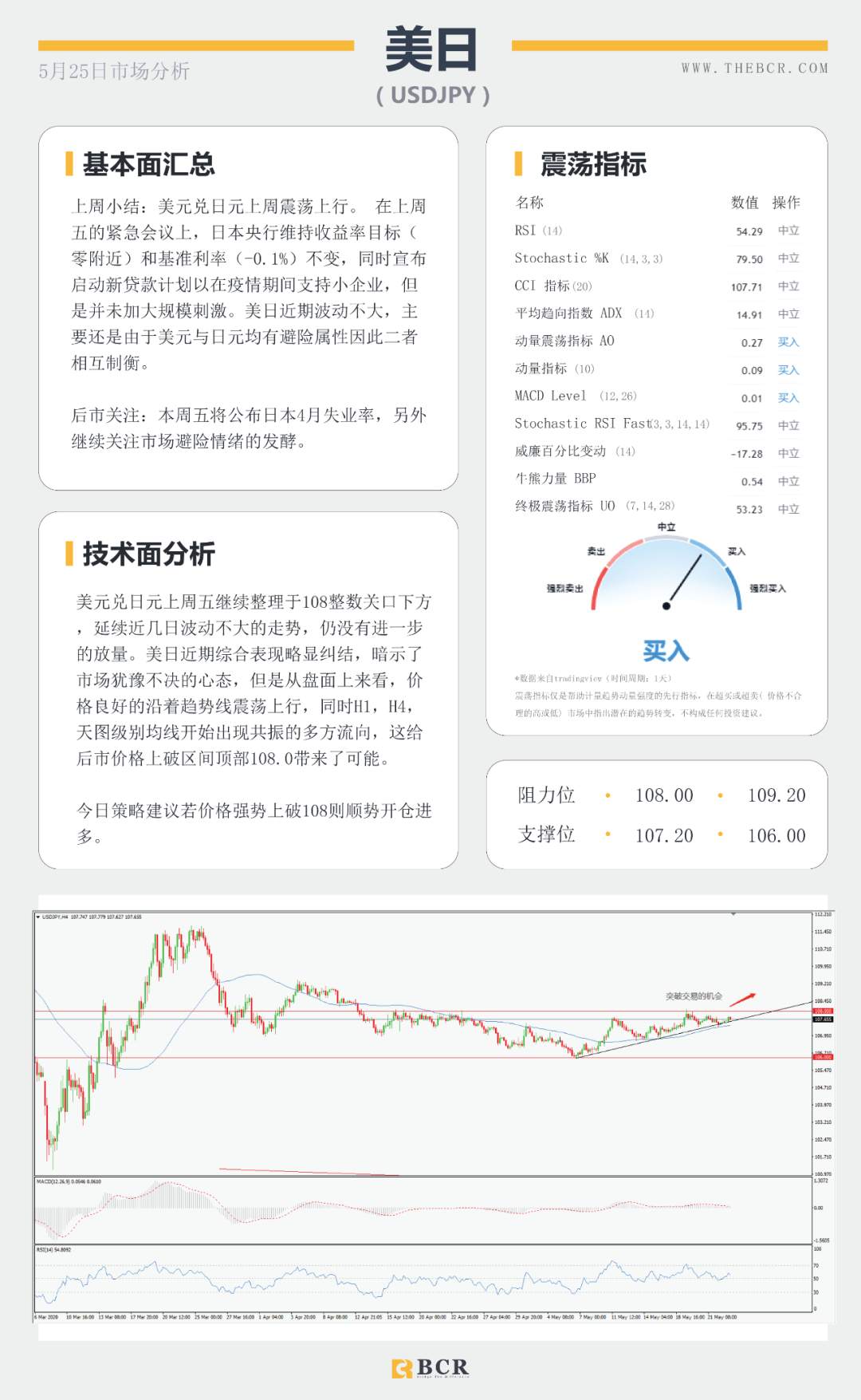 BCR5.25日货币、黄金、原油市场分析