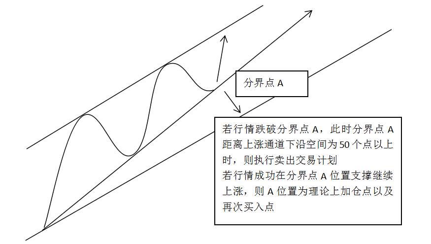 趋势通道法——这就是你们渴求的交易系统，拿走不谢